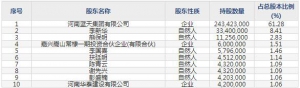 蓝天燃气（股票代码605368）1月20日上市申购指南