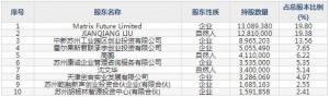 康众医疗（股票代码688607）1月21日上市申购指南