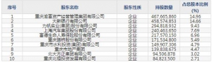 重庆银行（股票代码601963）1月21日上市申购指南