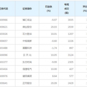 133股每笔成交量增超50%（1月18日）