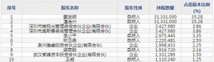 南极光（股票代码300940）1月25日上市申购指南