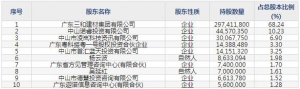 三和管桩（股票代码003037）1月26日上市申购指南