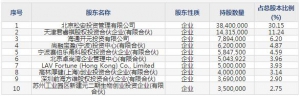 凯因科技（股票代码688687）1月27日上市申购指南