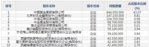 中国黄金（股票代码600916）1月27日上市申购指南