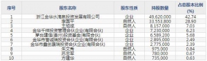 李子园（股票代码605337）1月27日上市申购指南