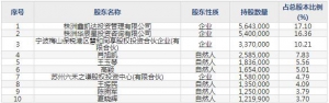 华锐精密（股票代码688059）1月28日上市申购指南