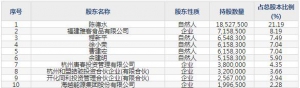 华康股份（股票代码605077）1月28日上市申购指南