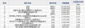 纵横股份（股票代码688070）1月29日上市申购指南