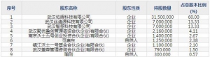 四方光电（股票代码688665）1月29日上市申购指南