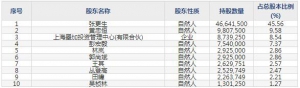 创识科技（股票代码300941）1月29日上市申购指南