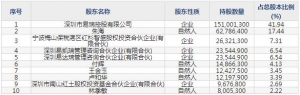 易瑞生物（股票代码300942）1月29日上市申购指南