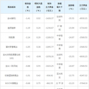 三大概念股被主力资金抛弃（1月26日）
