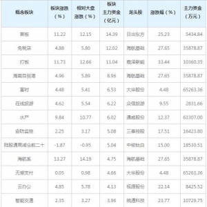 三大概念受37亿主力资金追捧（1月27日）