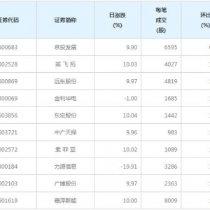 89股每笔成交量增超50%（1月27日）