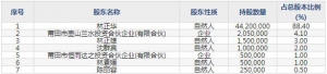 恒而达（股票代码300946）1月28日上市申购指南