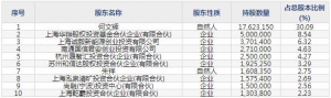 太和水（股票代码605081）1月28日上市申购指南