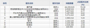 鑫铂股份（股票代码003038）2月1日上市申购指南