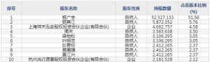 春晖智控（股票代码300943）2月1日上市申购指南