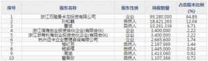 曼卡龙（股票代码300945）2月1日上市申购指南