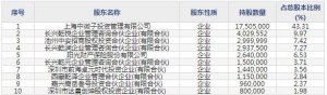 德必集团（股票代码300947）2月1日上市申购指南