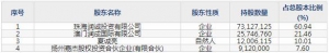 嵘泰股份（股票代码605133）2月3日上市申购指南