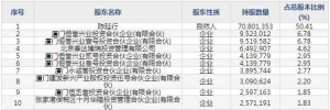 罗普特（股票代码688619）2月4日上市申购指南