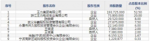 王力安防（股票代码605268）2月5日上市申购指南