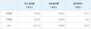 北上资金今日净买入36.24亿元（2月2日）