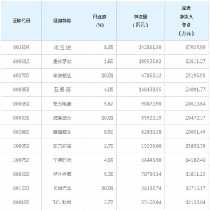 今日尾盘资金抢筹这些个股（2月2日）