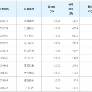 97股每笔成交量增超50%（2月5日）
