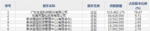 生益电子（股票代码688183）2月8日上市申购指南