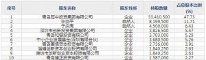 冠中生态（股票代码300948）2月9日上市申购指南