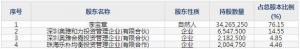 奥雅设计（股票代码300949）2月9日上市申购指南