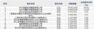 园林股份（股票代码605303）2月10日上市申购指南