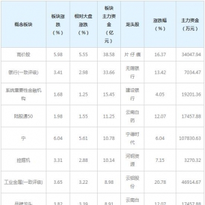 主力资金近三日都在买这些概念股（2月8日）