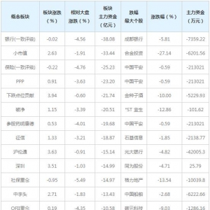 主力资金近三日大量撤出这些概念股（2月10日）