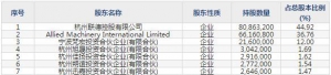 联德股份（股票代码605060）2月18日上市申购指南