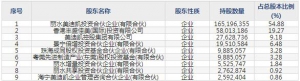 美迪凯（股票代码688079）2月19日上市申购指南