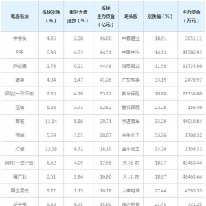 主力资金近三日都在买这些概念股（2月19日）