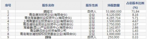 德固特（股票代码300950）2月22日上市申购指南
