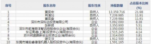 深科达（股票代码688328）2月25日上市申购指南