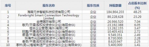 金盘科技（股票代码688676）2月26日上市申购指南