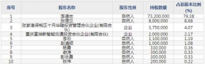 四方新材（股票代码605122）2月26日上市申购指南