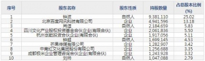极米科技（股票代码688696）2月19日上市申购指南