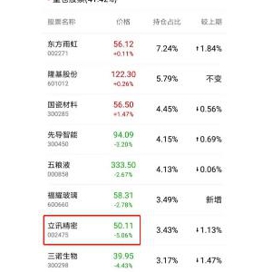 2021年最新傅鹏博、谢治宇、冯柳等基金调仓股票一览