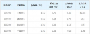 系统重要性金融机构概念股近三日受14亿主力资金追捧（2月24日） ...