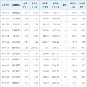 11只个股大宗交易超5000万元（2月24日）