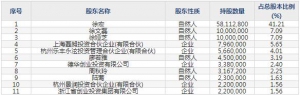 永茂泰（股票代码605208）2月24日上市申购指南