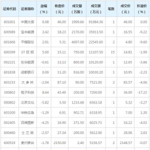 13只个股大宗交易超5000万元（2月25日）