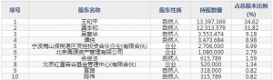 菱电电控（代码：688667）3月1日上市申购指南